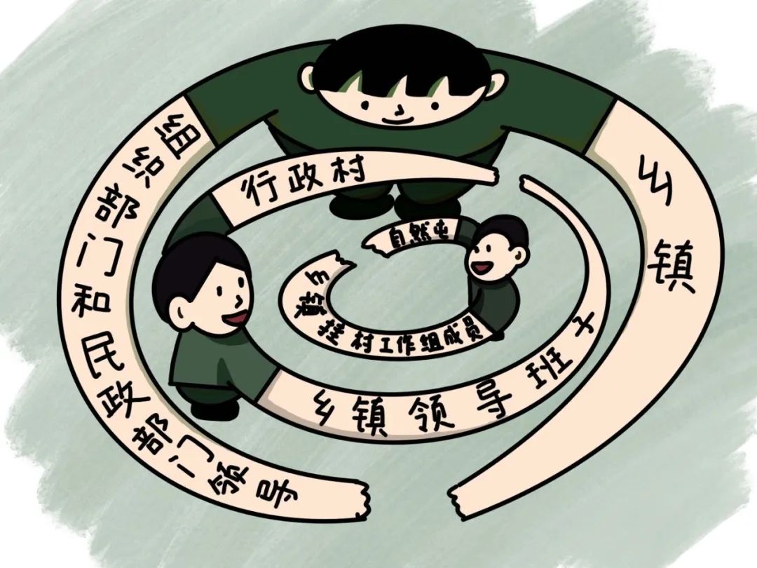 漫画广西柳州三会兴屯提治理效能