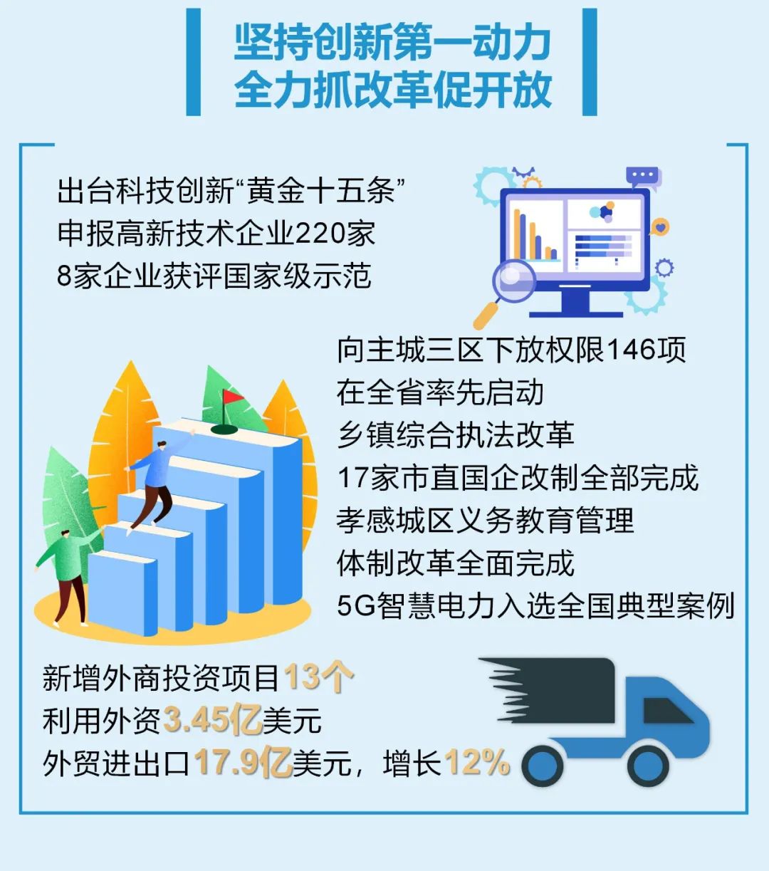 聚焦两会一图读懂政府工作报告