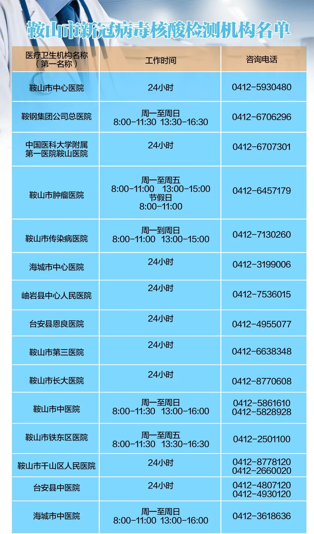 辽宁鞍山新增疑似病例图片