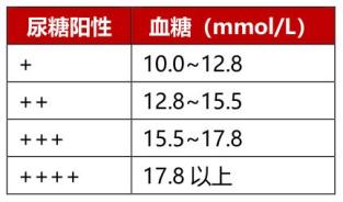 二型糖尿病血糖对照表图片