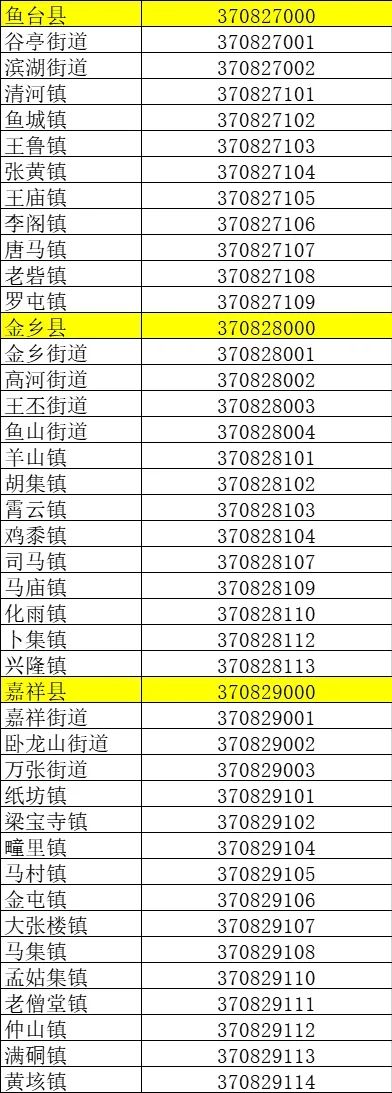 (濟寧市)濟寧市各縣市區行政區劃代碼一起來看看《山東省縣級以下行政