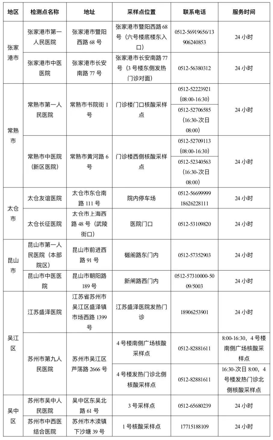 苏州最新疫情最新消息图片