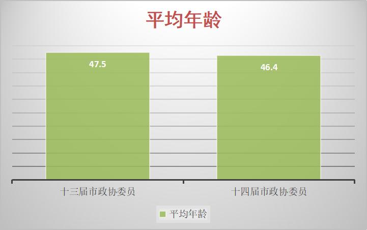 “东莞两会”来了！代表、委员已就位，还有这些新变化！