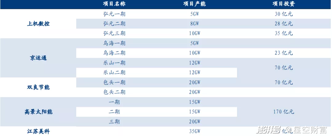 新晋玩家来势汹汹（维科网太阳能光伏）