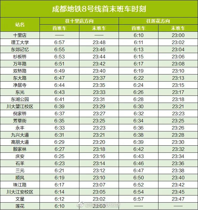 收藏成都地铁最新首末班车时刻表