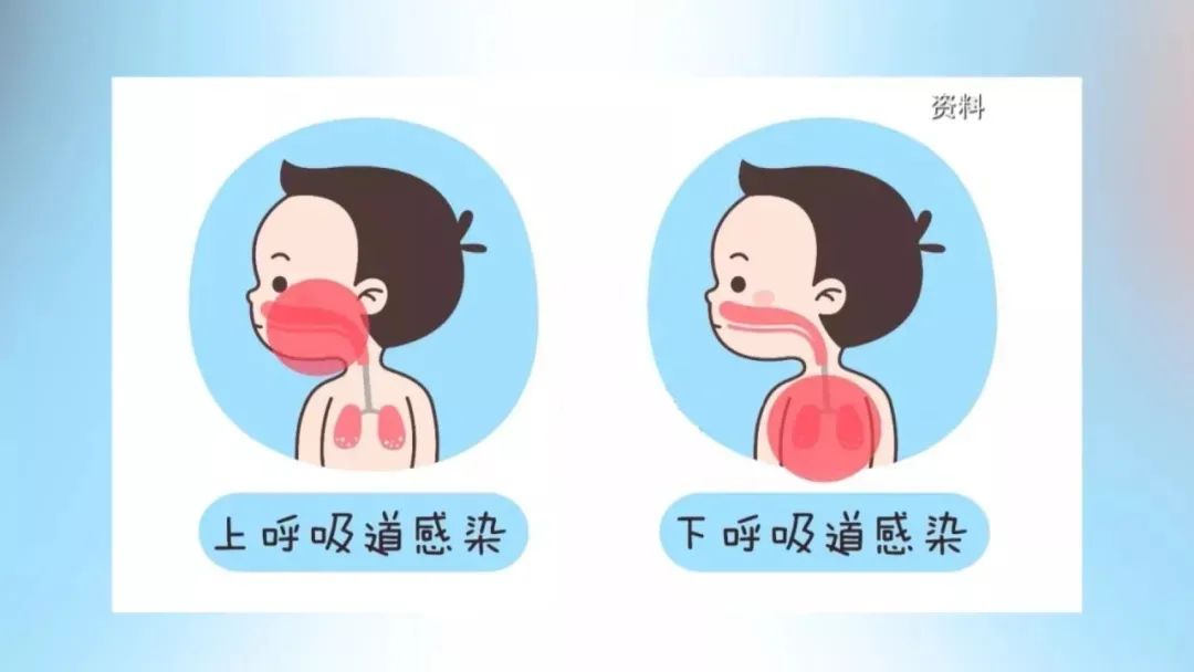 肺炎是咳出来的家里有宝宝的朋友这些问题一定要了解