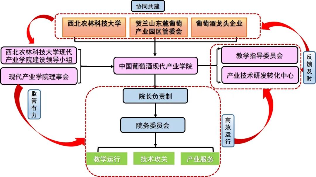 产业学院概念图片