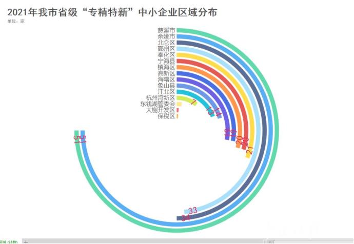 浙江省专精特新中小企业名单_宁波中小企业名录_宁波306家入选企业