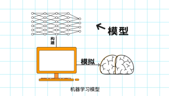 人工智能是如何变得像人脑的？