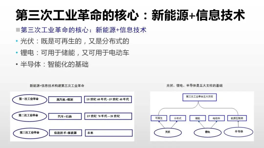 新能源 信息技术,我觉得它呈现出来的是一个科技革命,或者准确说是第