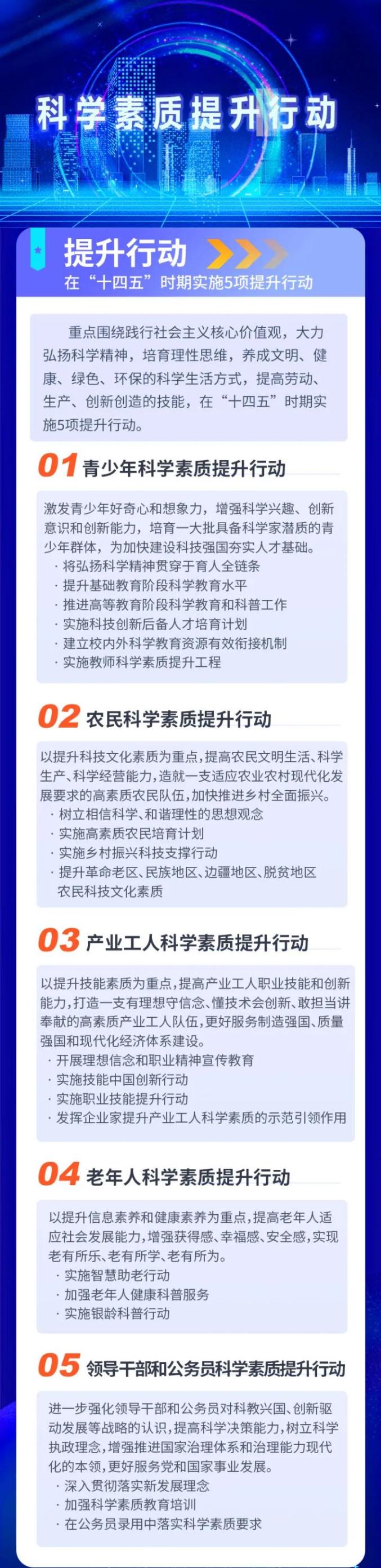 一图速览全民科学素质行动规划纲要20212035