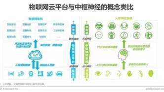 2021年中国物联网云平台发展研究报告