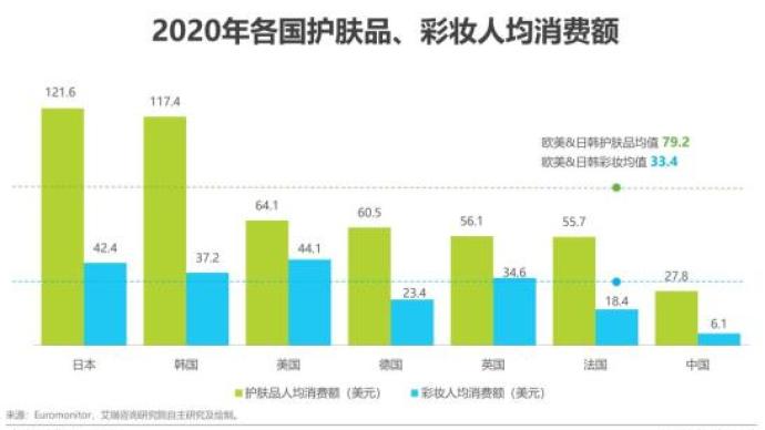 2021年中国本土美妆行业研究报告