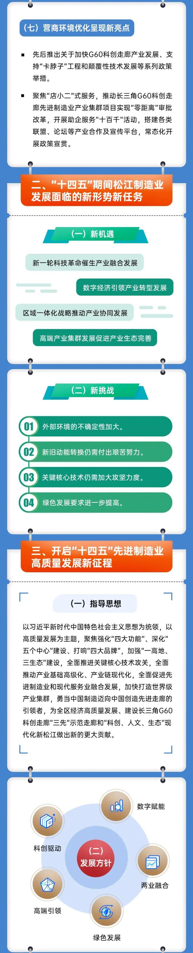图解松江区先进制造业高质量发展十四五规划