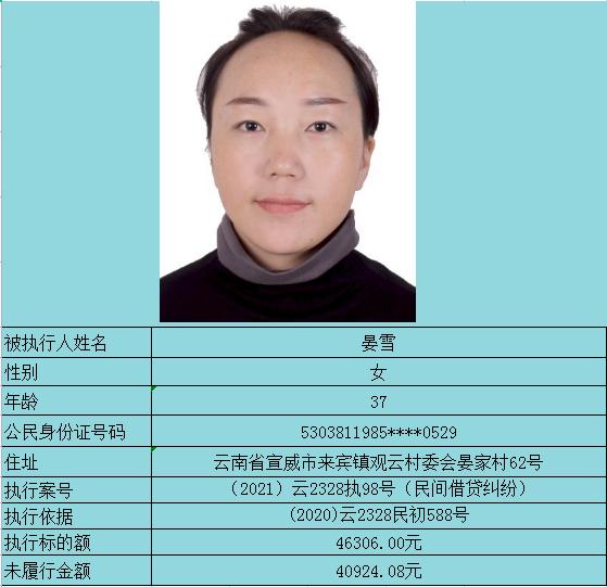 元谋法院失信被执行人曝光台2022第1期