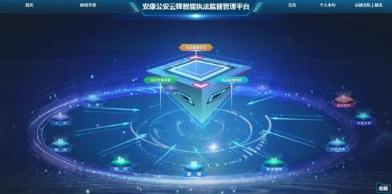 中国人民警察节特刊安康公安云锋智能执法监督管理系统取得软件著作权