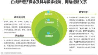 2021年在线新经济背景下的新职业与新就业发展白皮书