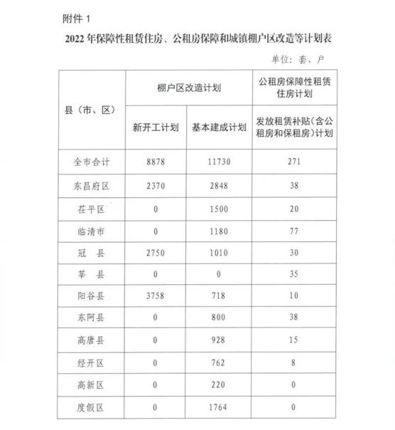 包含聊城民安2022年政府债定融（第1期）的词条