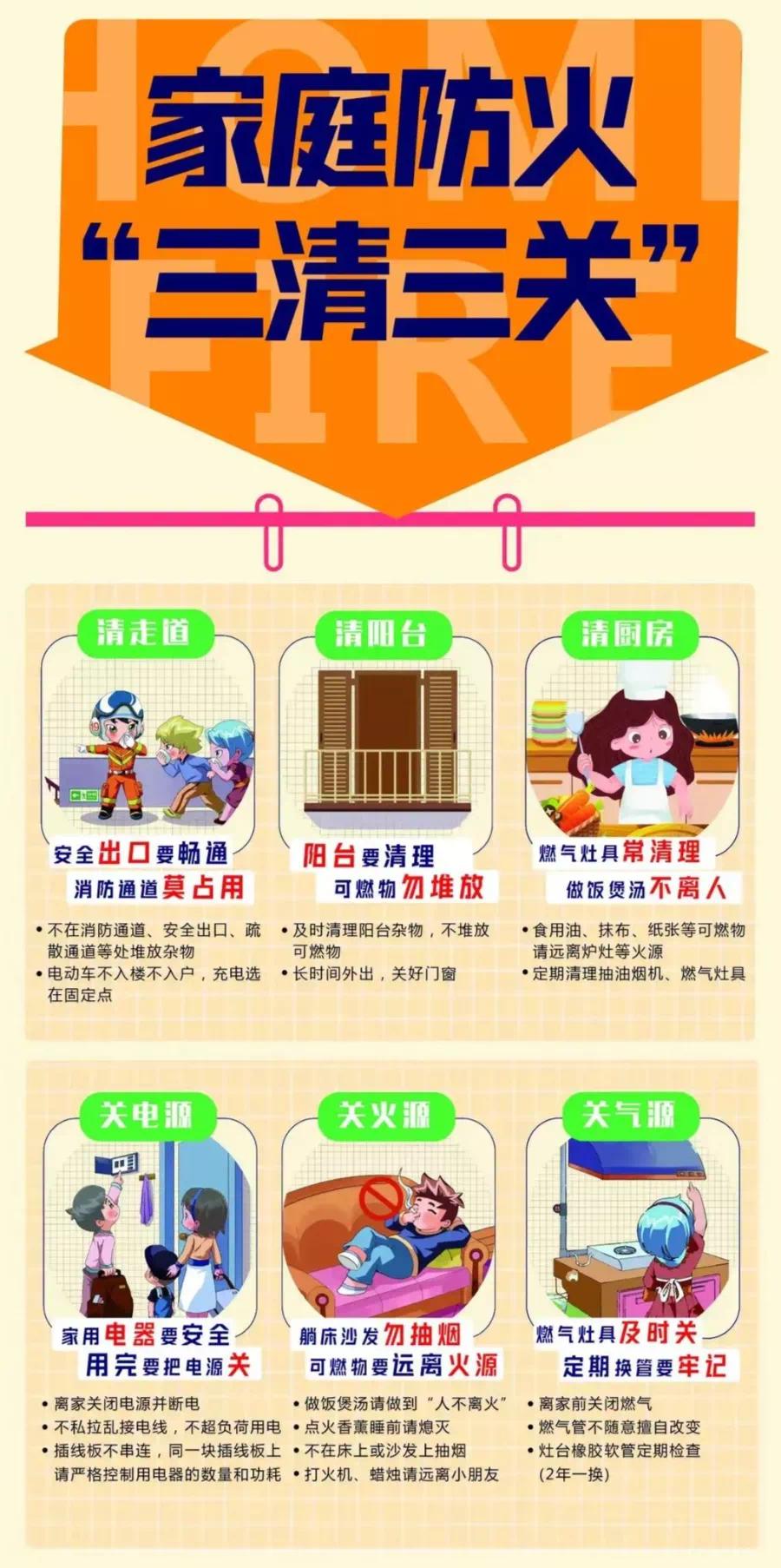 冬季家庭防火,三清三关不能忘