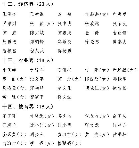 政协浦江县第十届委员会委员名单公布