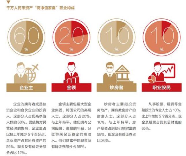 图源：《2021中国高净值人群家族安全报告》