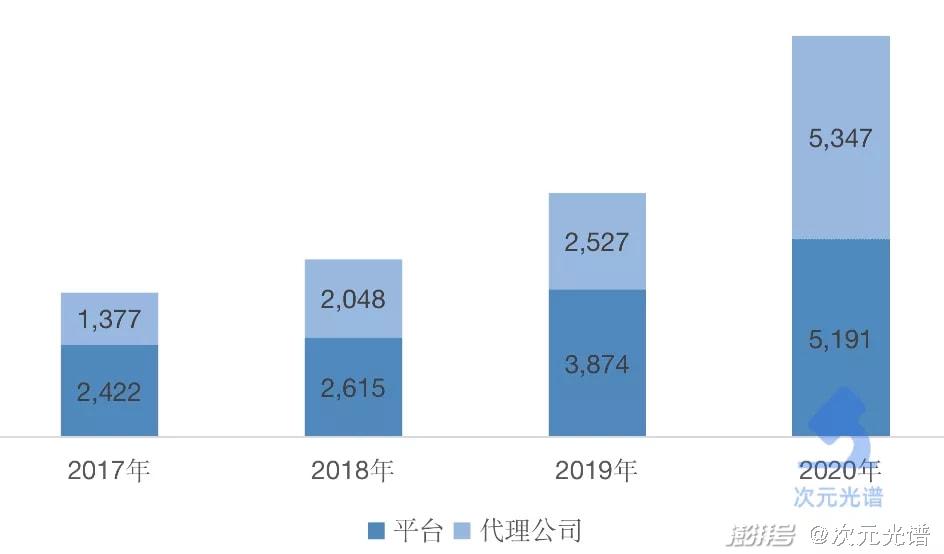 韩国网漫的2021：Kakao单季收入超10亿元，付费率连续3年上涨-第4张图片