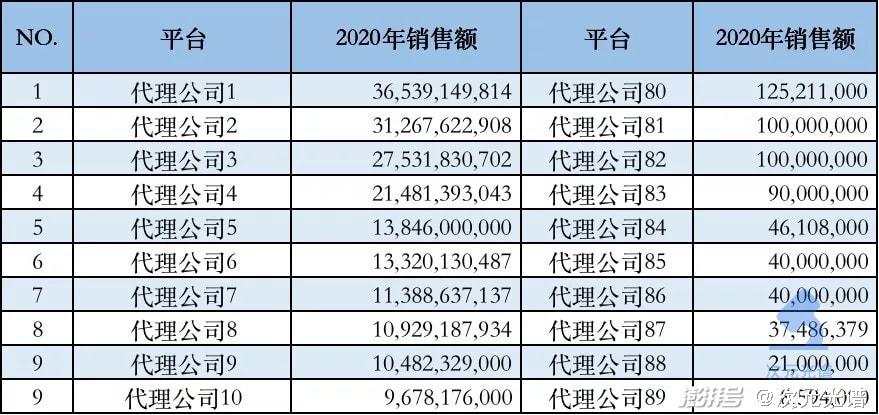 韩国网漫的2021：Kakao单季收入超10亿元，付费率连续3年上涨-第6张图片