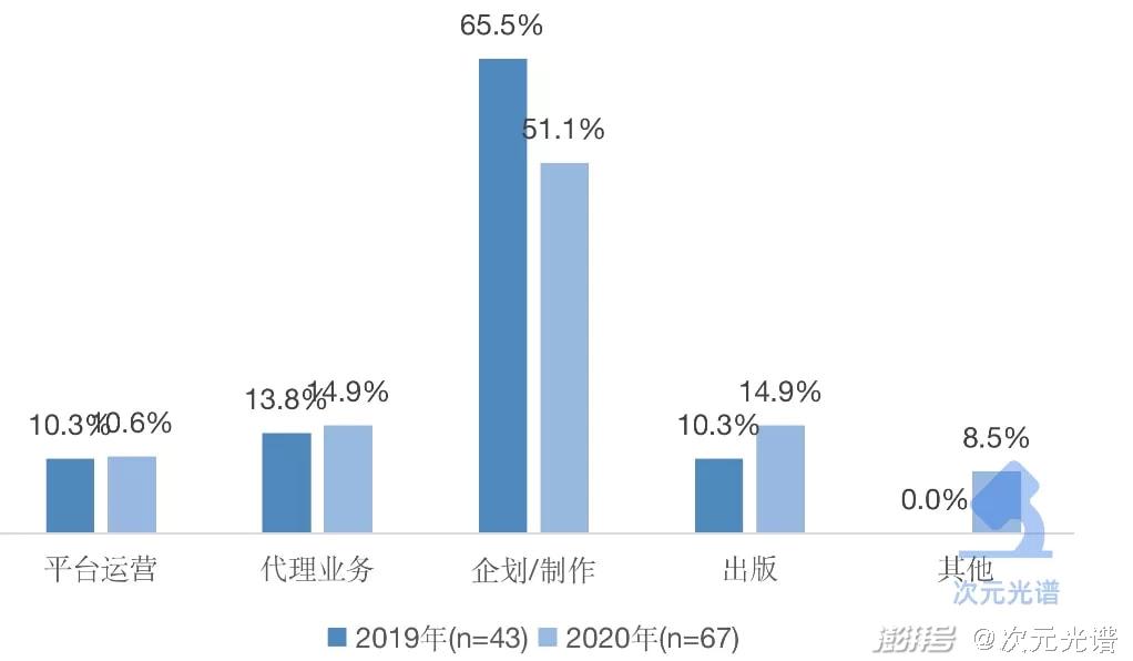 韩国网漫的2021：Kakao单季收入超10亿元，付费率连续3年上涨-第8张图片