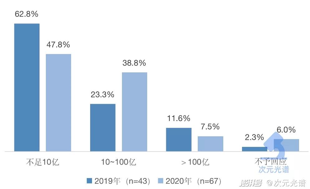 韩国网漫的2021：Kakao单季收入超10亿元，付费率连续3年上涨-第9张图片