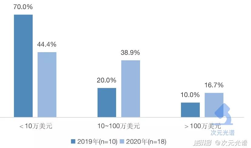 韩国网漫的2021：Kakao单季收入超10亿元，付费率连续3年上涨-第17张图片