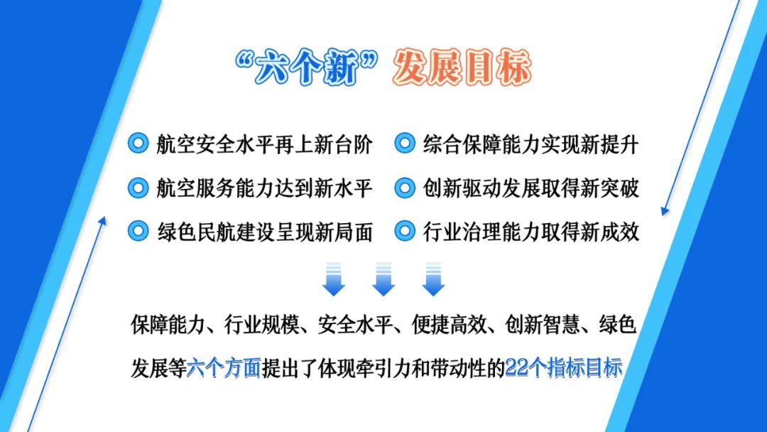 深度对话硬核分析民航十四五规划解读plus版来了