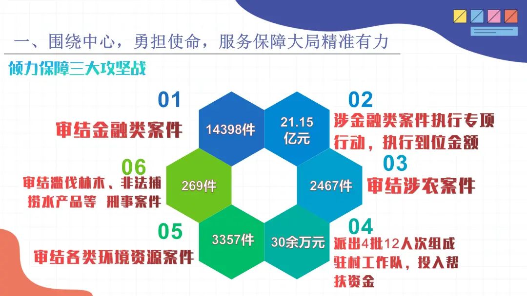 一图读懂佳木斯市中级人民法院五年工作报告