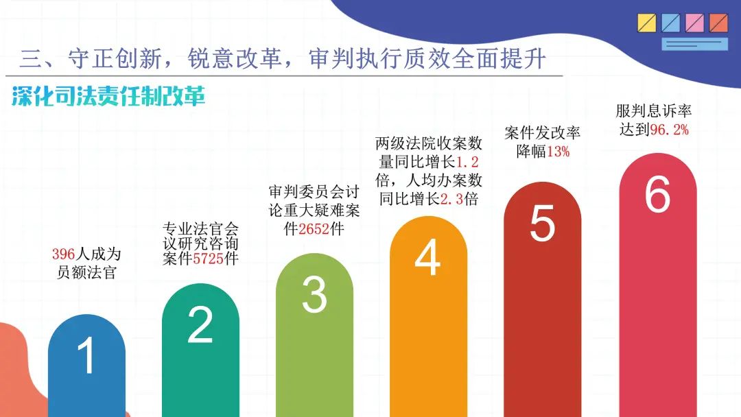 一图读懂佳木斯市中级人民法院五年工作报告