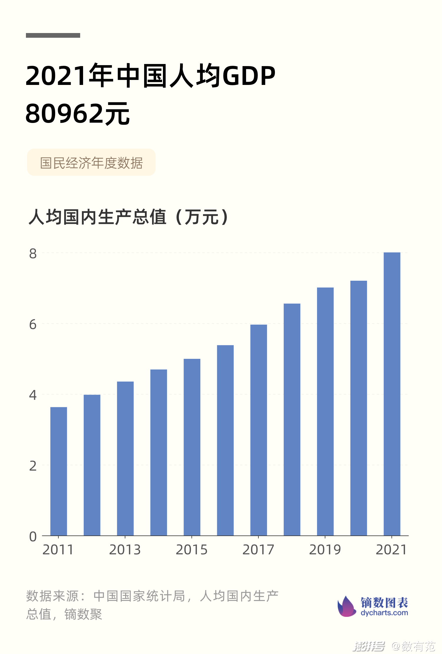 2021年中国人均gdp图片