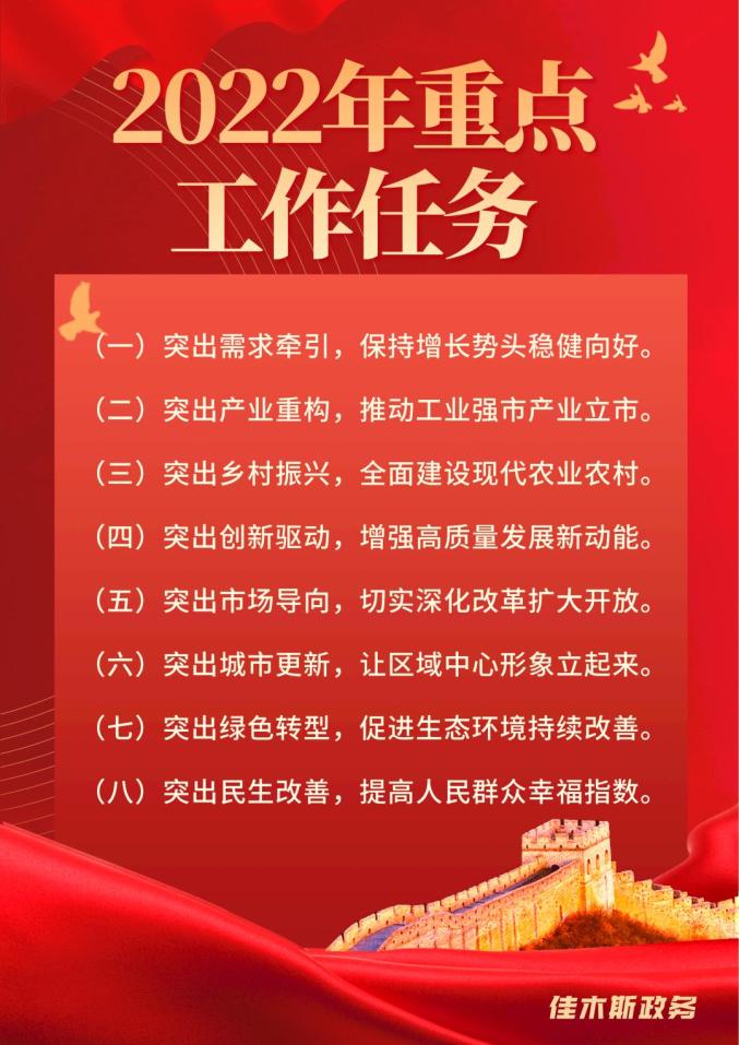 聚焦佳木斯两会佳木斯市政府工作报告未来5年和2022年我们这么干