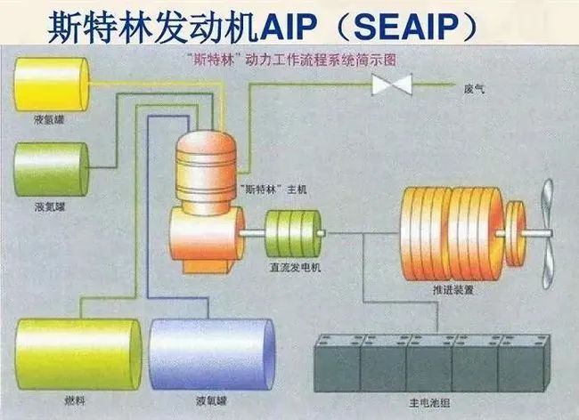 斯特林发动机详细设计图片