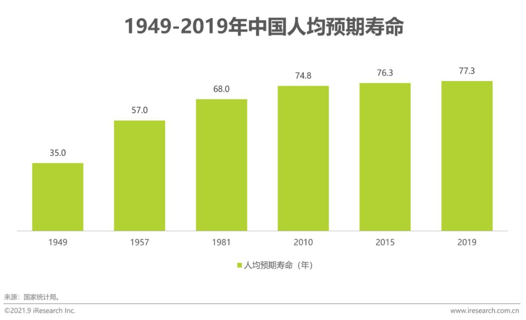 2021年三高营养干预产品行业发展白皮书