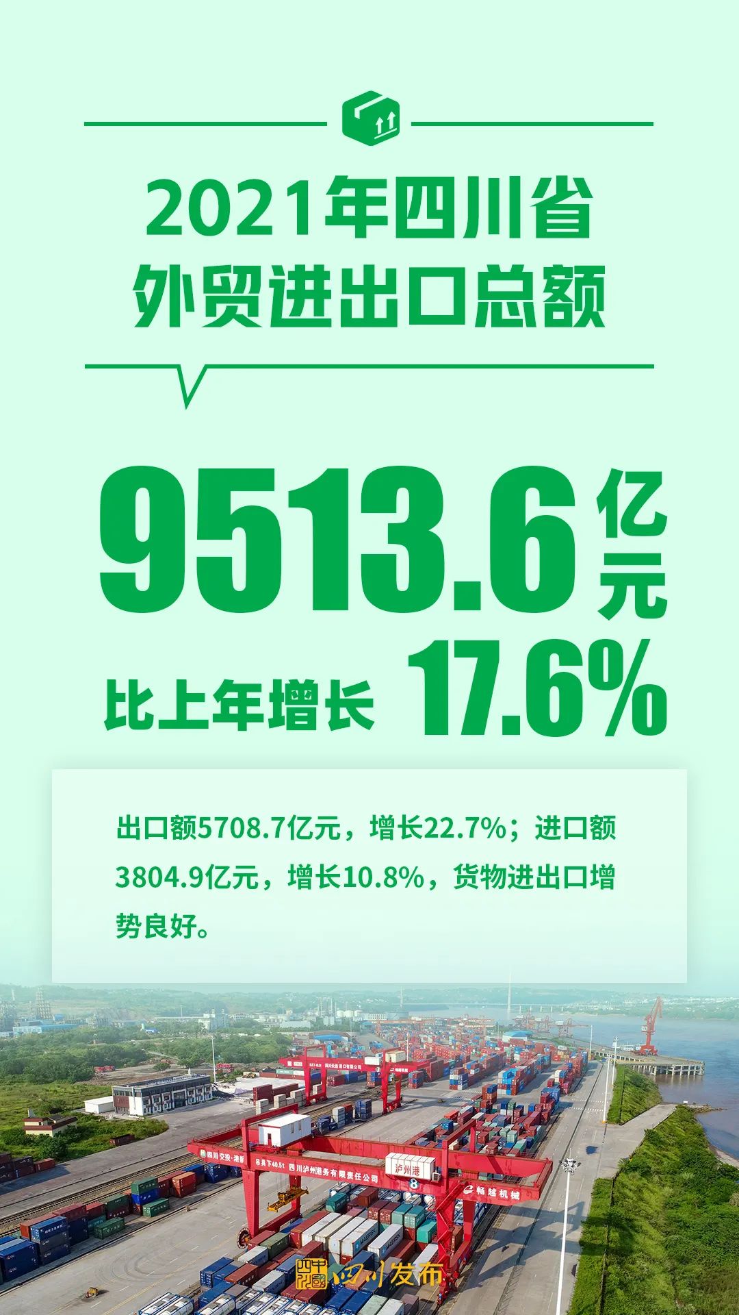 首超5万亿！2021四川经济“成绩单”出炉 | 新闻发布会_澎湃号·媒体_澎湃新闻-The Paper