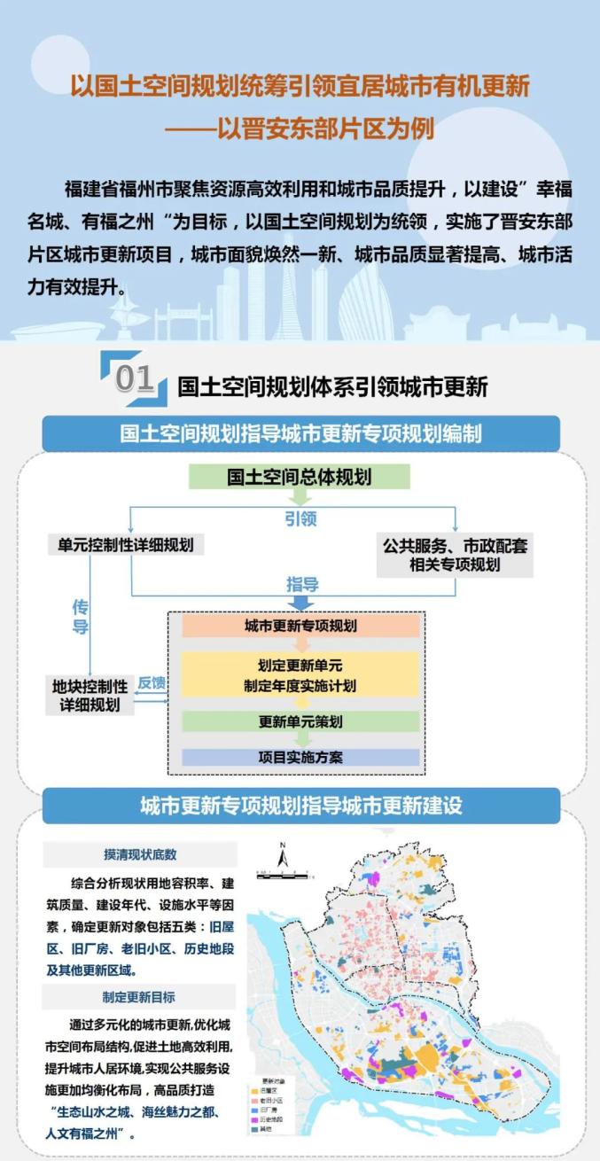 的福州市城市更新实践经验以国土空间规划统筹引领宜居城市有机更新