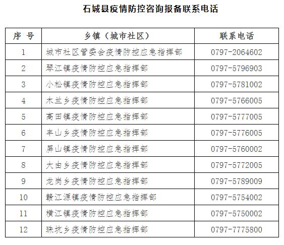 最新赣州多地返乡要求来了