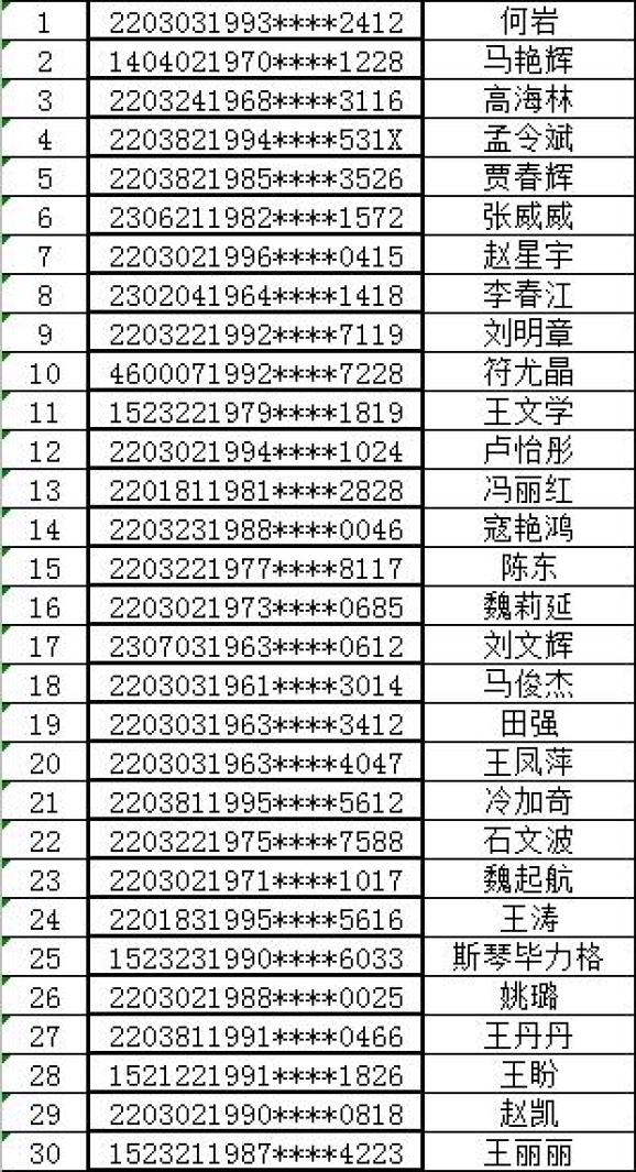 【五大曝光行动】四平交警曝光驾驶证逾期未换证驾驶人名单