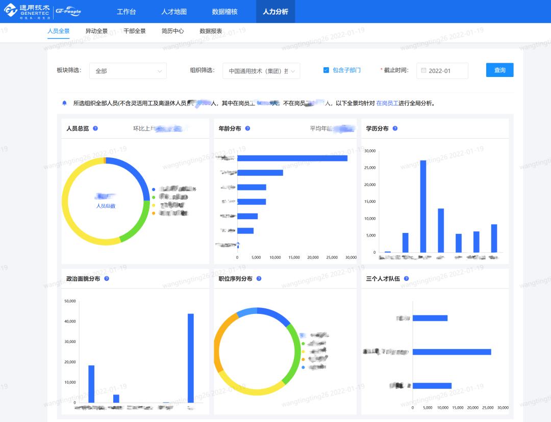 深耕人力资源数字化！“GT-PeoplBOB全站e”获评2021年度中国优秀数字(图3)