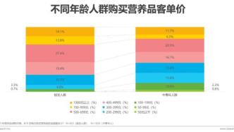 2021年中国科学营养新趋势白皮书