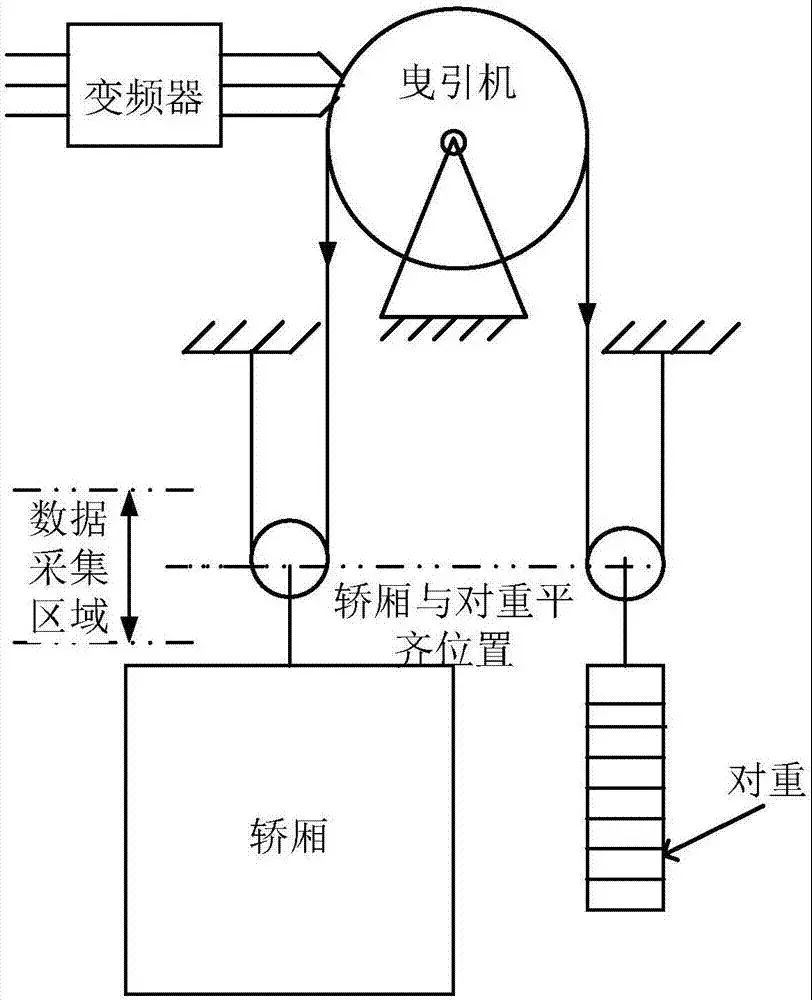 你知道嗎電梯保護裝置如何保護我們