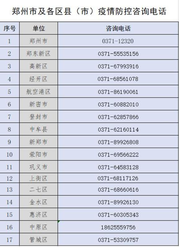 鄭州市發佈27號通告加強春節期間來返鄭人員報備部分區域疫情風險等級