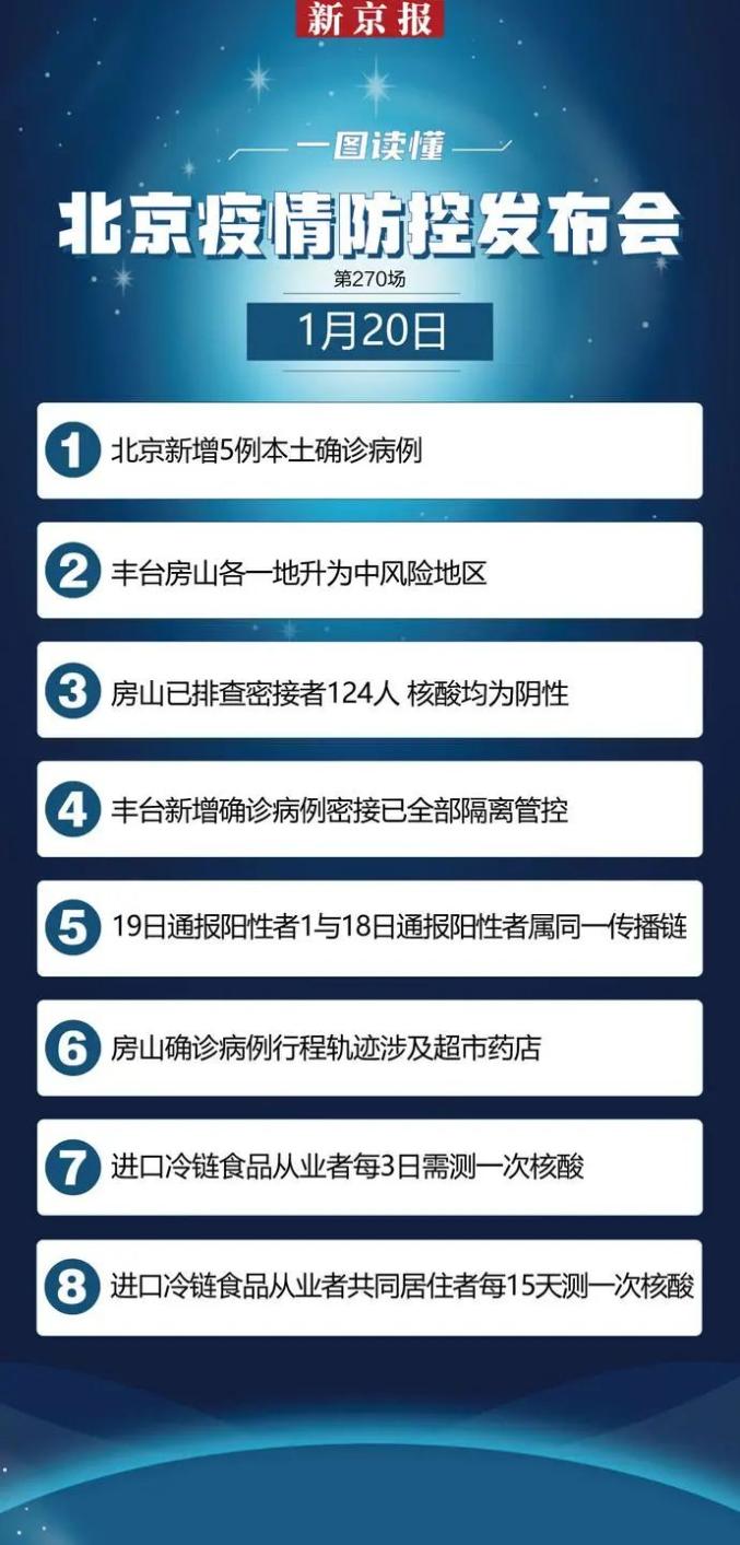 疫情防控北京本土11人感染至少有2条传播链最新关系图来了
