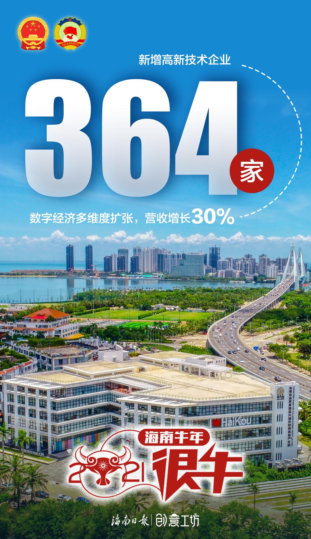 《2022 海南发展虎虎生威↓来源:海南日报原标题《22张海报,带