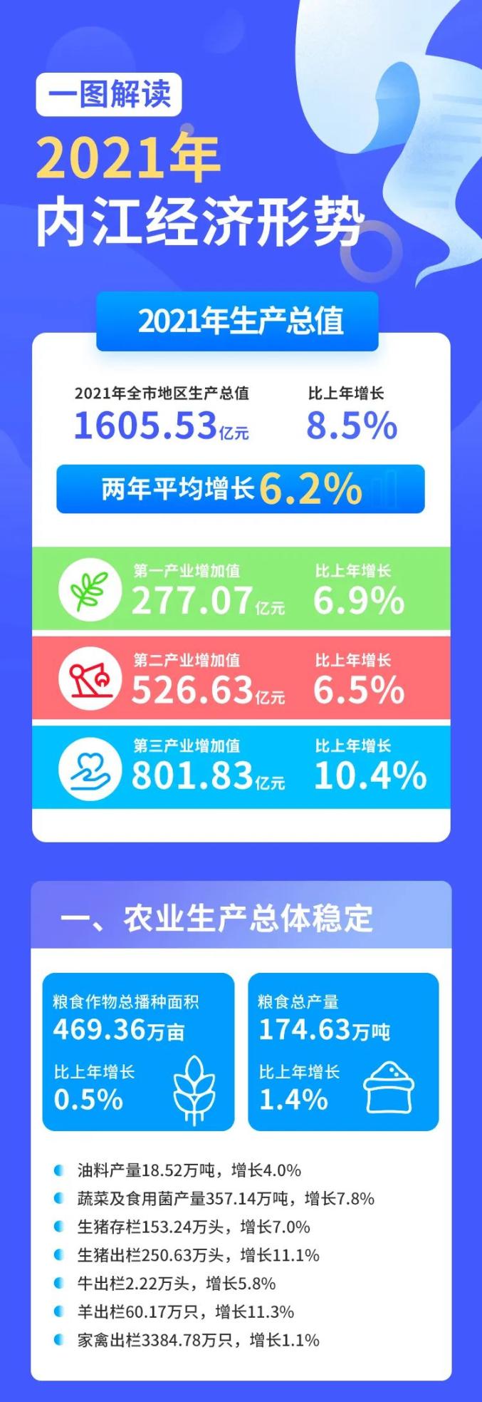 内江gdp_2021年内江市GDP最新情况