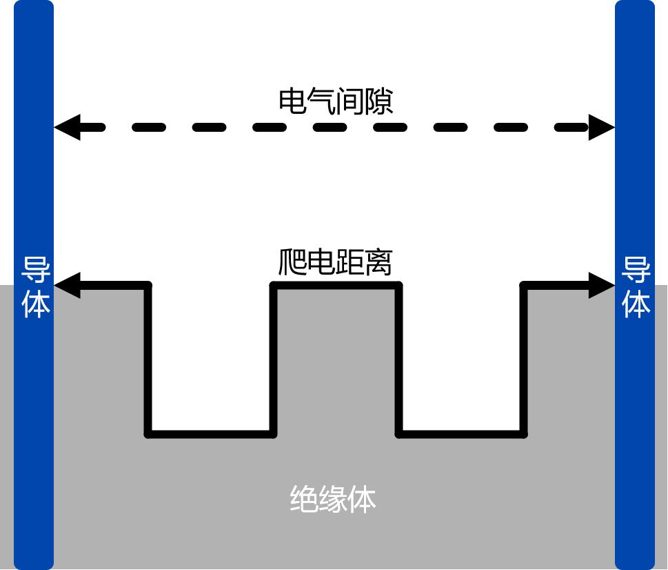 放电间隙图片