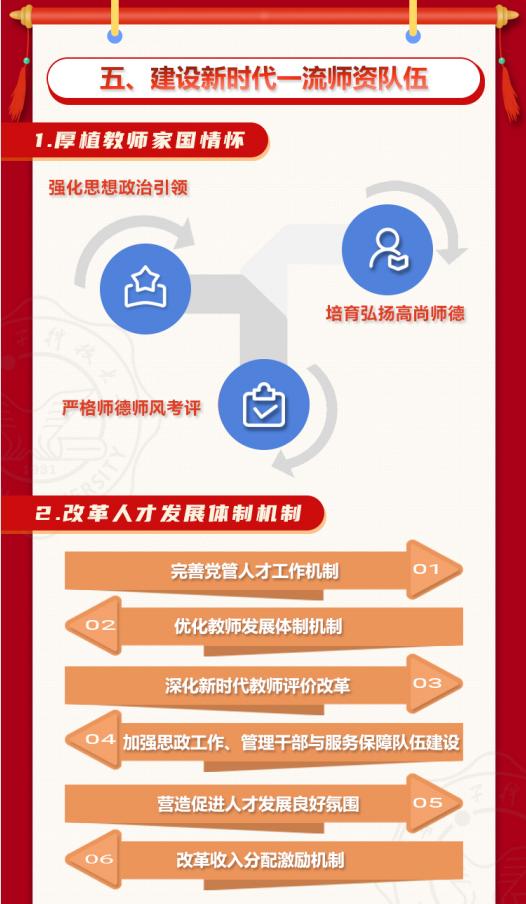 一图读懂西安电子科技大学事业发展十四五规划纲要